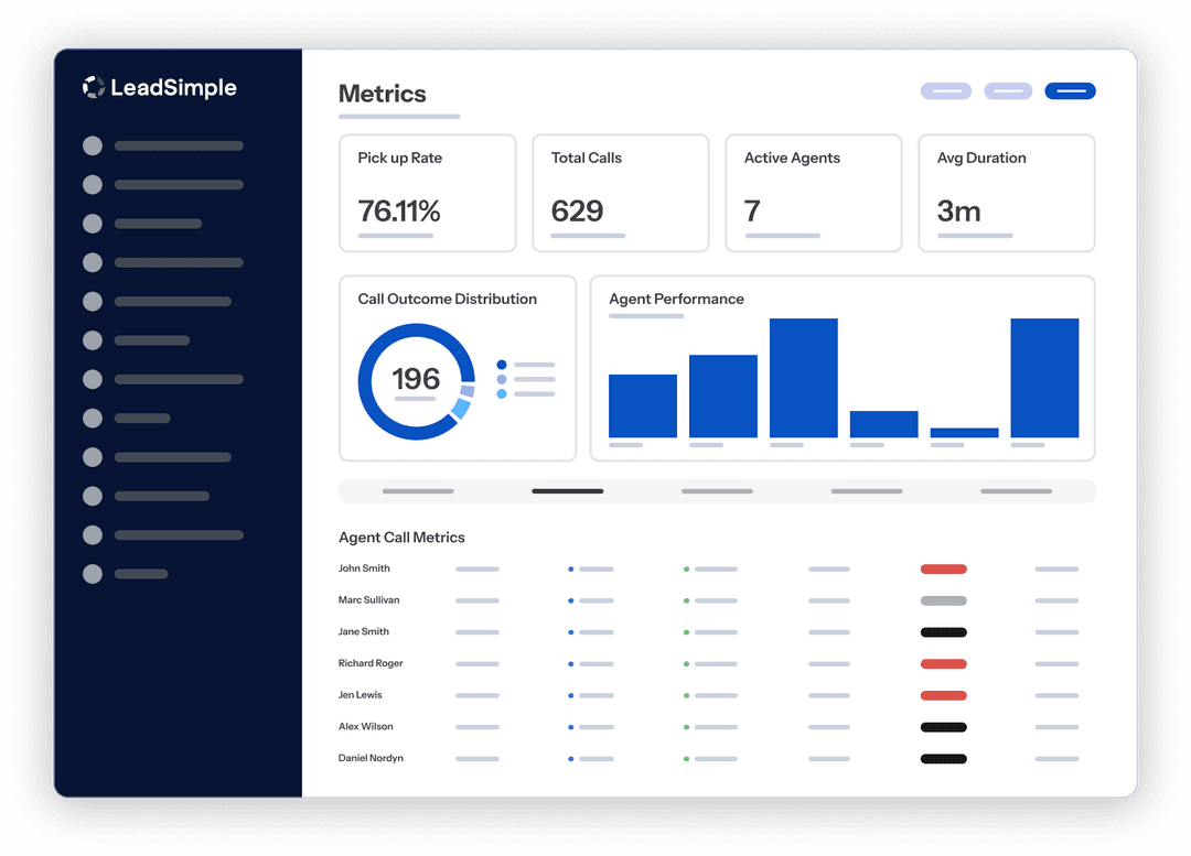 LeadSimple Metrics Preview