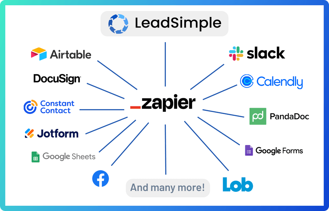 62ed457e0bc910d4689b5f30_Zapier Blog Post Graphic