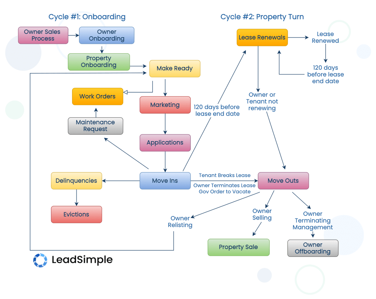 11 Ways to Recognize Processes Hiding in Plain Sight π