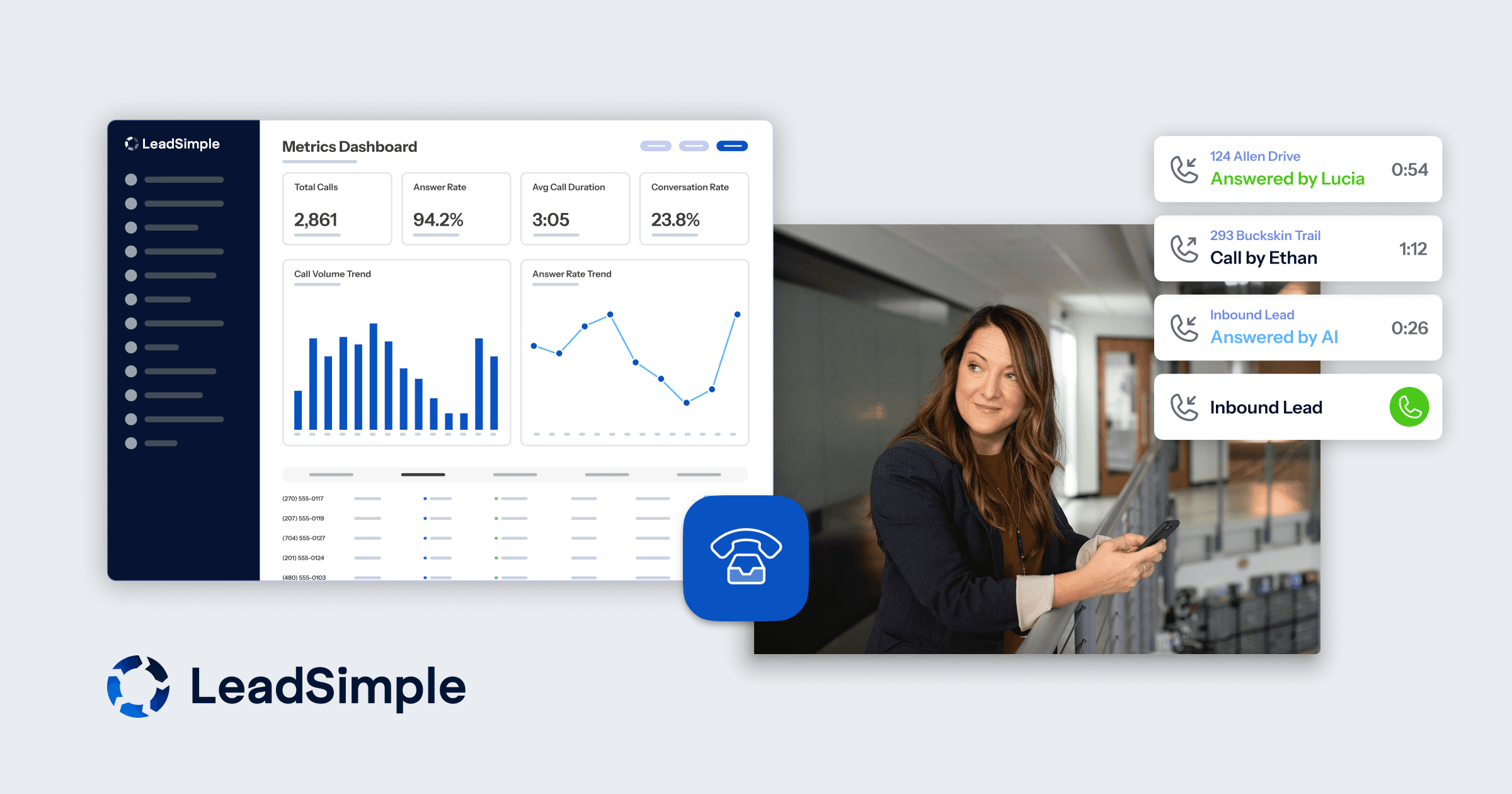LeadSimple Phone + Inbox metrics dashboard