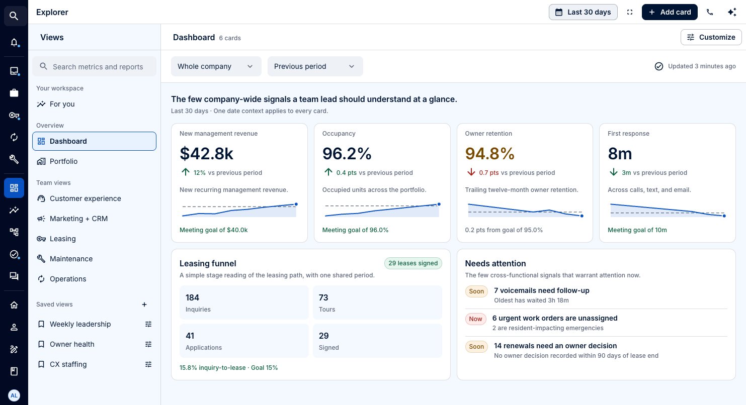 LeadSimple One dashboard showing growth, service, and work needing attention, using sample data